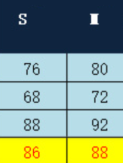 Asymmetric Halterneck Cutout Backless Dress