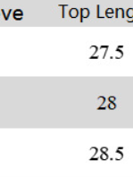 Lace See Through Bandeau Top & Ultra Short Skirt Coord Set