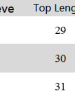 Tube Top Mesh Splicing Skirt Coord Set